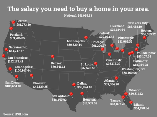 Here’s how much salary you’d need to buy a home in Denver